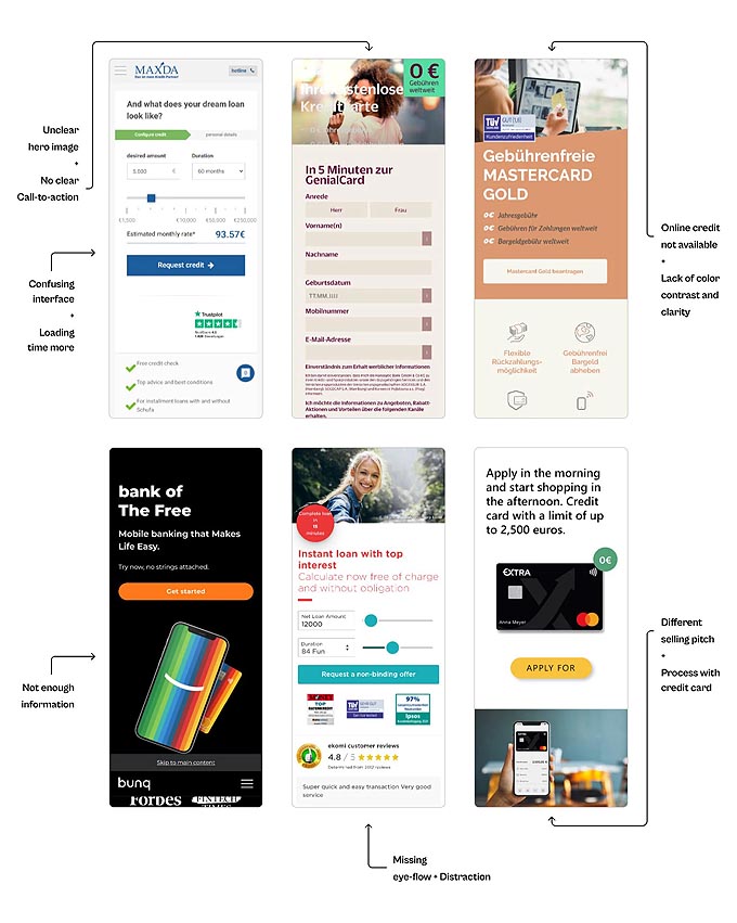 Younited Credit — Designansicht 5
